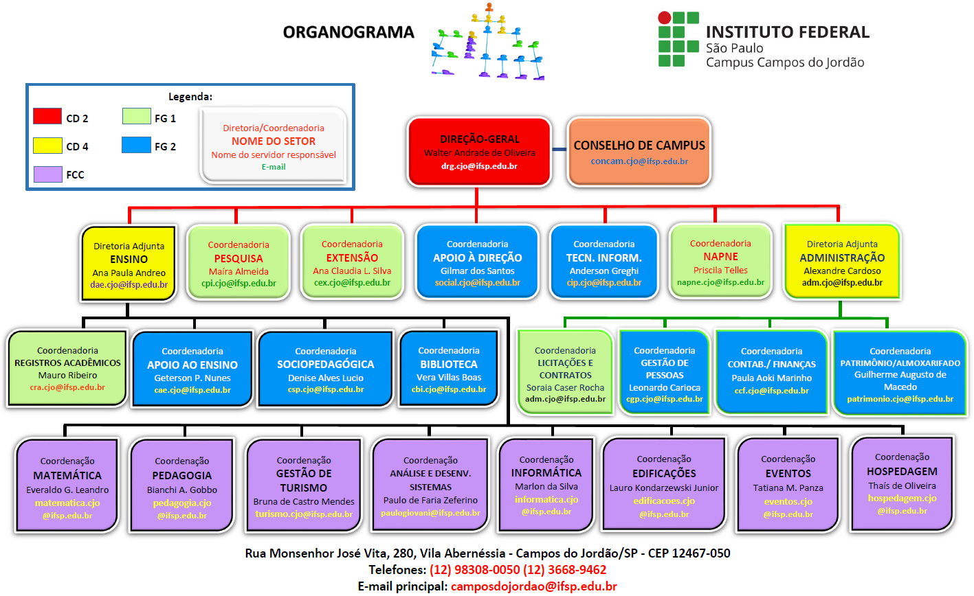 Organograma 2023.v3.png